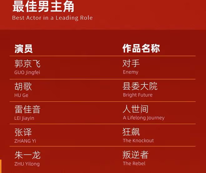 白玉蘭遺珠盤點,多部電視劇均未入圍,張頌文楊蓉沒提名惹爭議