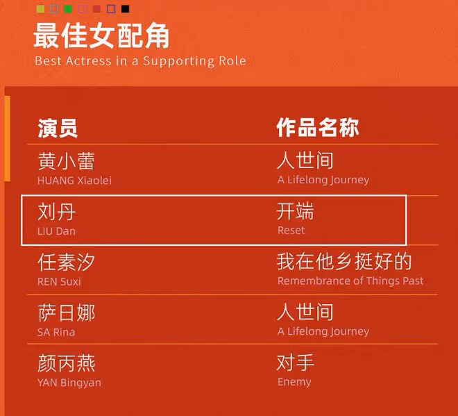 白玉蘭遺珠盤點,多部電視劇均未入圍,張頌文楊蓉沒提名惹爭議
