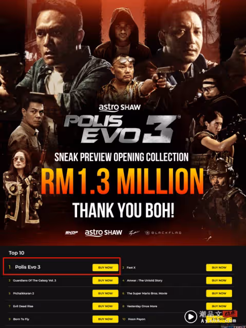 《Polis EVO 3》提前試映!喜獲130萬RM票房…勇奪冠軍!