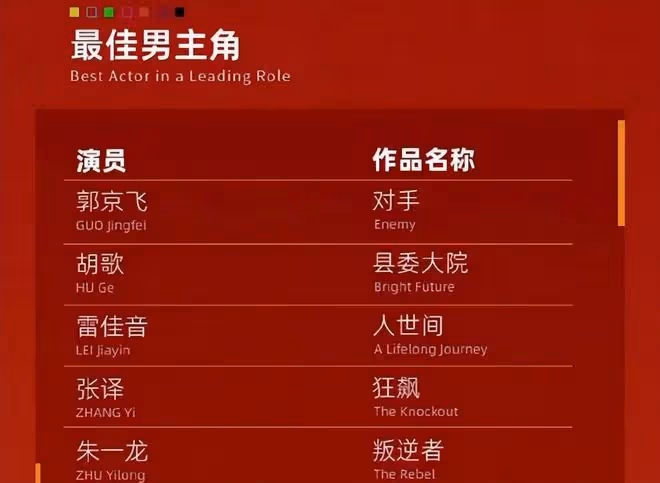 狂飆片方沒給高啟強報名,張頌文被罵了一天,別抓著老實人薅