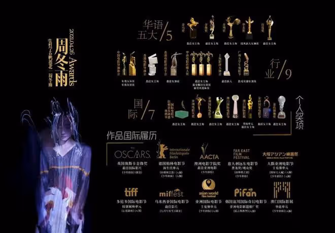 這一次,在坎城暴露野心的周冬雨,徹底撕開了內娛女明星的遮羞布