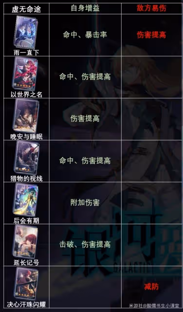 《崩壞:星穹鐵道》1.1版本新增光錐解析