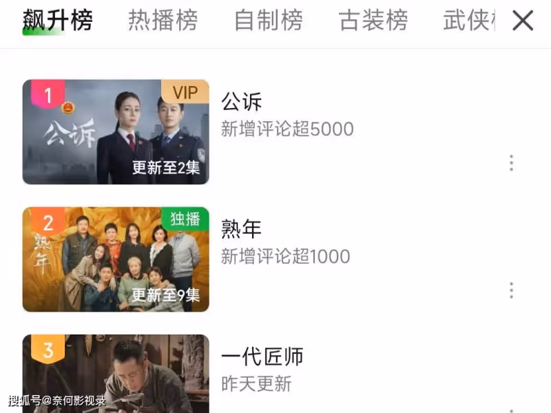 播1天，衛視收視率第1，不愧是你們盼了一整年的法治大劇