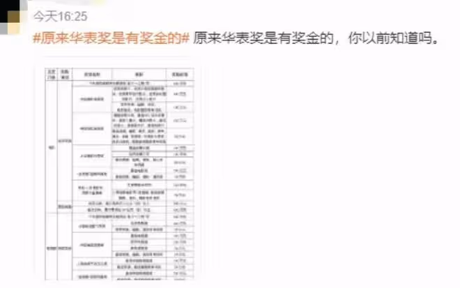 張譯任素汐後台聊天曝光,信息量大揭華表獎內幕,男方尷尬撓腦袋