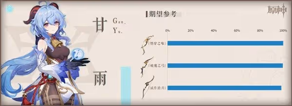《原神》䴉穿之喙強度分析