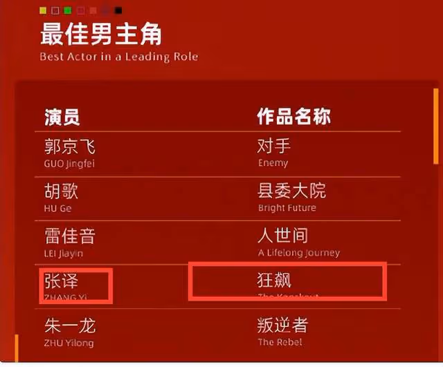 張譯入圍了白玉蘭卻失了人心，張頌文未被提名真的是張譯的原因嗎