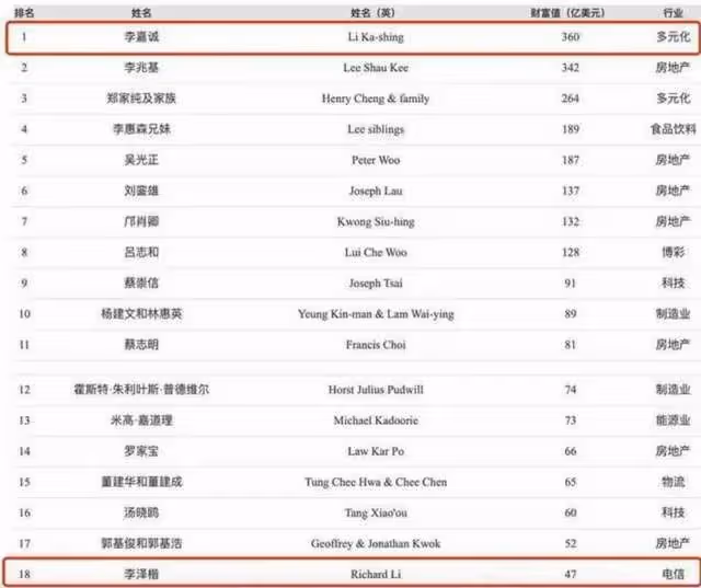 這一次,李澤楷又將賺得盆滿缽滿!梁洛施豪門地位已無人可替