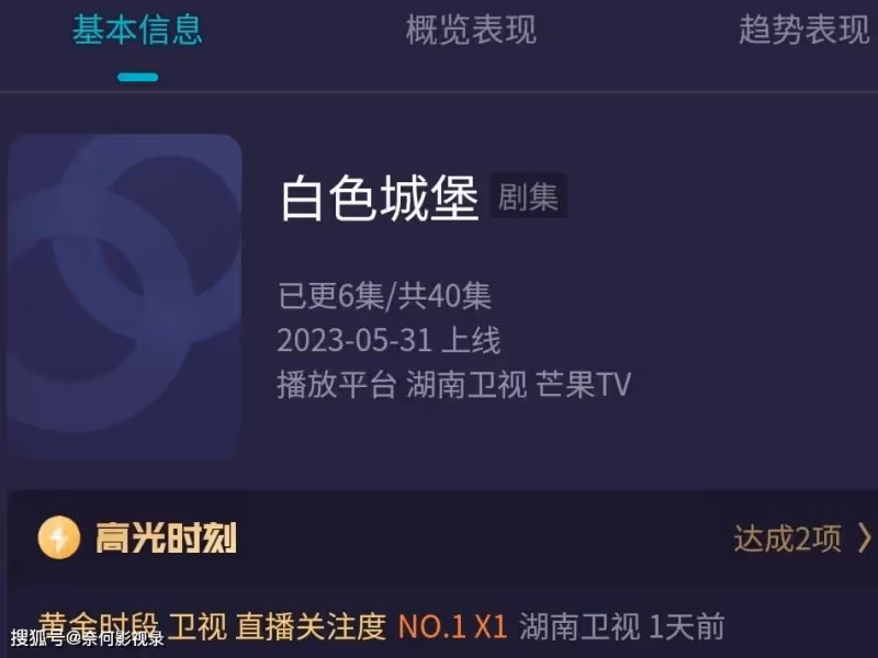 《白色城堡》播6集,全國衛視第一,觀眾評價出奇一致
