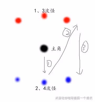 《原神》3.7版深淵第12層穩過打法攻略