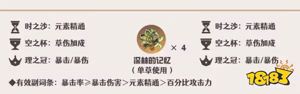 原神艾爾海森聖遺物用什麼好 艾爾海森聖遺物套裝推薦