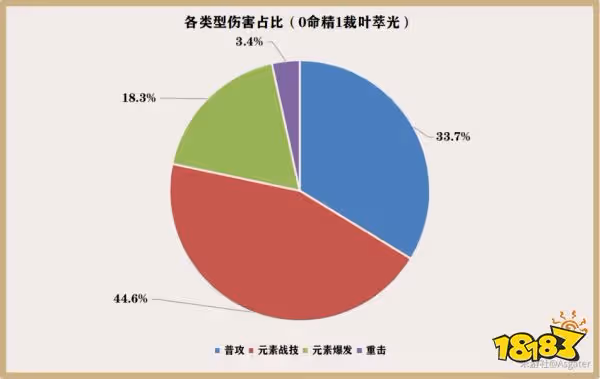 原神艾爾海森天賦怎麼選 艾爾海森天賦加點及技能詳解