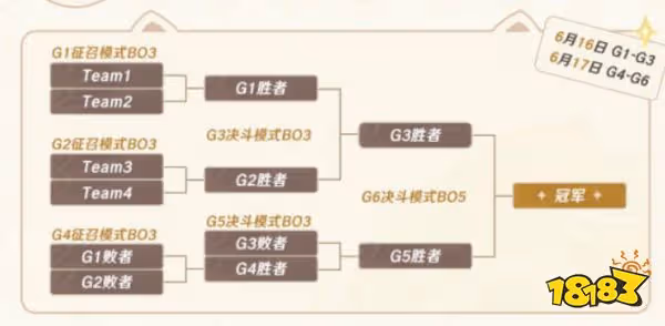 原神七聖召喚主播邀請賽是什麼時候 七聖召喚主播邀請賽時間介紹