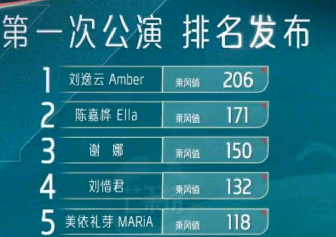 謝娜二公喜愛度第一,本人激動落淚,網友卻質疑有黑幕