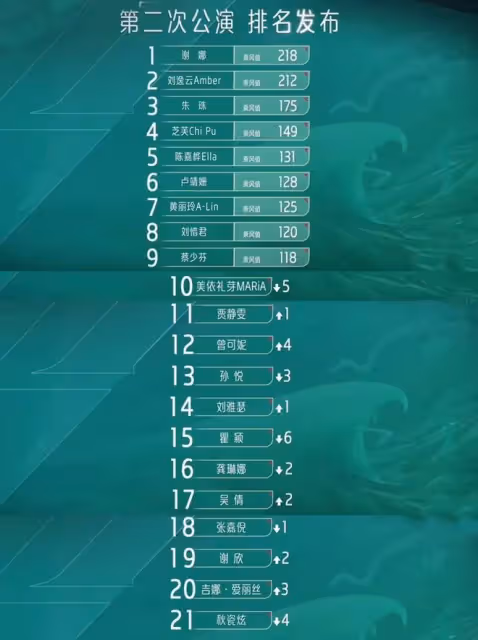 娛樂圈的殘酷真相,在謝娜身上體現的淋漓盡致,她犯了大忌