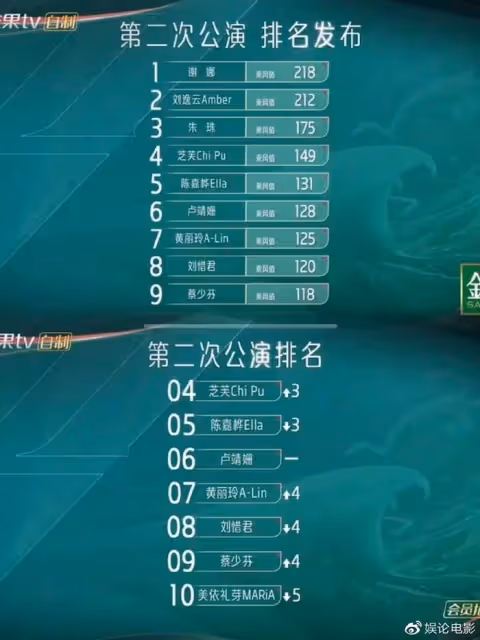 朱珠喜劇人!不知道《回家的誘惑》,不知道吳倩演出《人生大事》