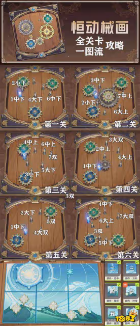 原神恆動械畫怎麼過 原神恆動械畫攻略合集