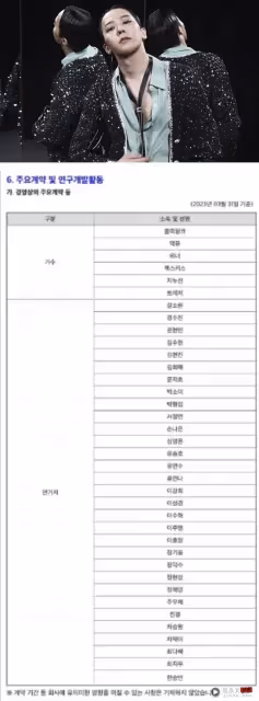 合約到期藝人名單找不到GD!YG娛樂火速澄清被吐槽:第一次如此迅速