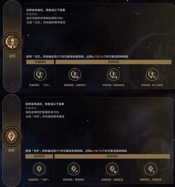 《崩壞:星穹鐵道》模擬宇宙銀狼配隊推薦