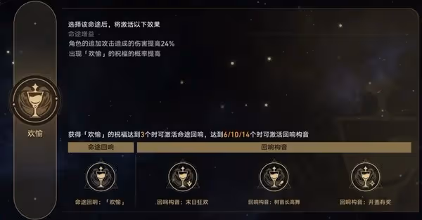 《崩壞:星穹鐵道》模擬宇宙銀狼配隊推薦