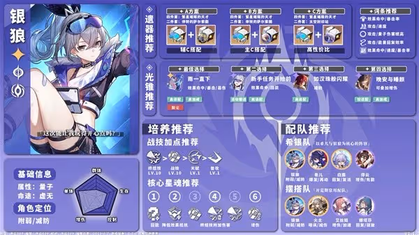 《崩壞:星穹鐵道》1.1上半UP池角色一圖流