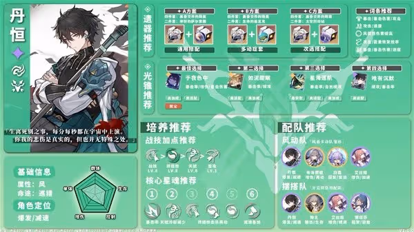 《崩壞:星穹鐵道》1.1上半UP池角色一圖流