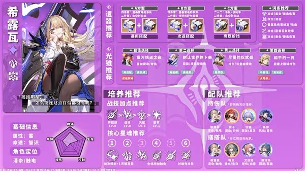 《崩壞:星穹鐵道》1.1上半UP池角色一圖流