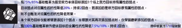 《崩壞:星穹鐵道》1.1版銀狼全方位攻略