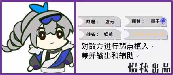 《崩壞:星穹鐵道》銀狼角色介紹與抽取建議