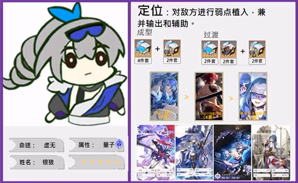 《崩壞:星穹鐵道》銀狼角色介紹與抽取建議