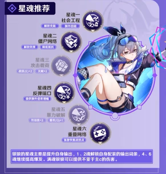 《崩壞:星穹鐵道》1.1銀狼全方位上手指南