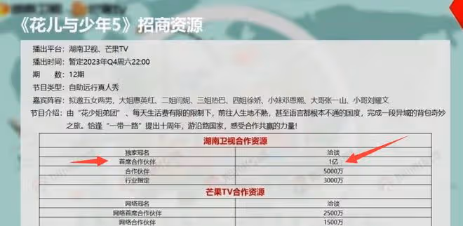 《花少5》即將開啟,兩男五女跨越三大洲,熱巴劉耀強有望加盟
