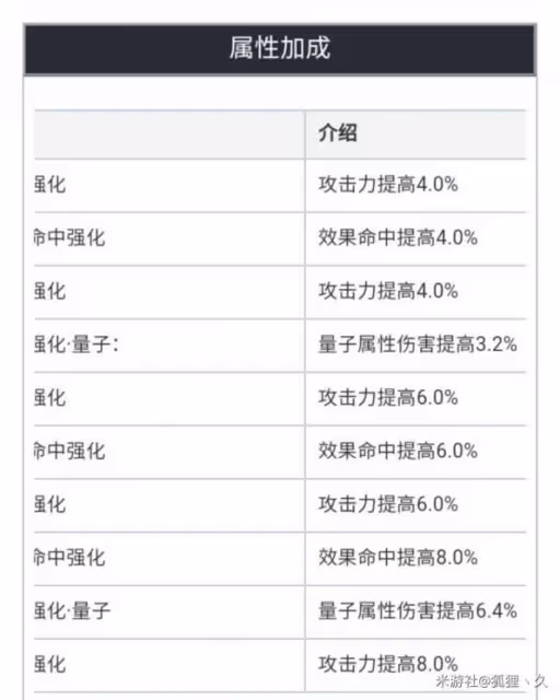 《崩壞:星穹鐵道》銀狼輸出收益分析