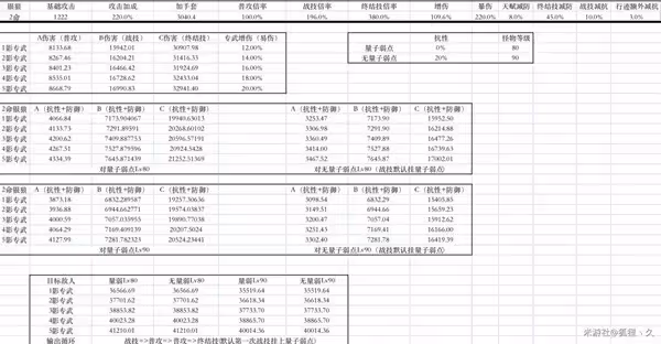 《崩壞：星穹鐵道》銀狼輸出收益分析