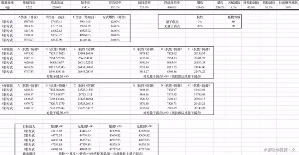 《崩壞：星穹鐵道》銀狼輸出收益分析