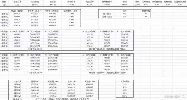 《崩壞：星穹鐵道》銀狼輸出收益分析
