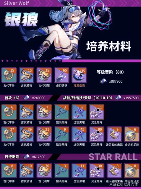 《崩壞:星穹鐵道》銀狼全面培養指南