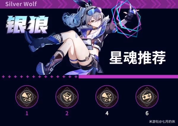 《崩壞:星穹鐵道》銀狼全面培養指南