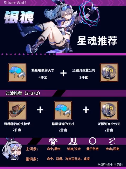 《崩壞：星穹鐵道》銀狼全面培養指南