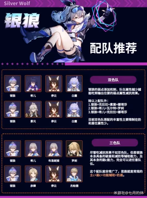 《崩壞：星穹鐵道》銀狼全面培養指南