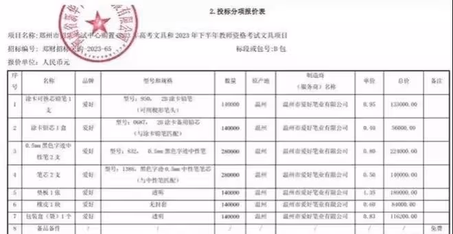高考用筆被誰做了手腳?河南考生哭訴:不出墨、漏水,差點寫不完