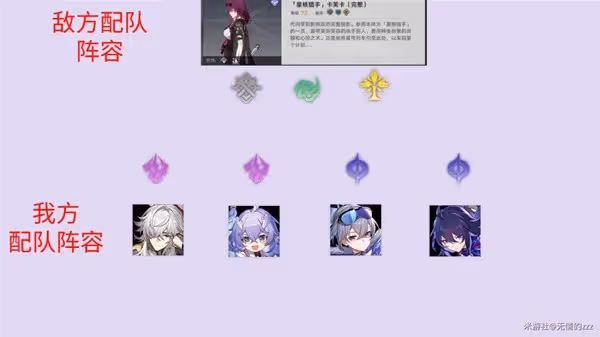 《崩壞:星穹鐵道》銀狼弱點植入規律解析