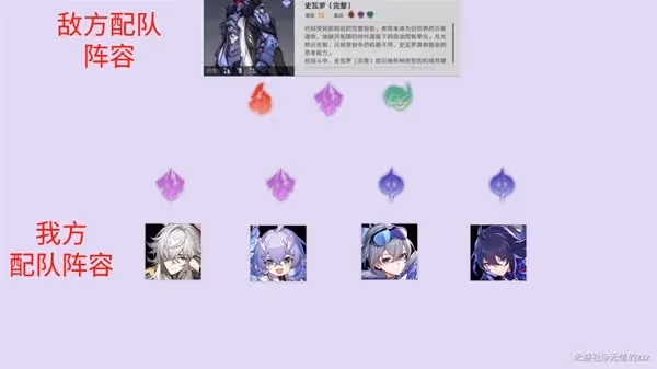《崩壞:星穹鐵道》銀狼弱點植入規律解析