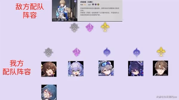 《崩壞:星穹鐵道》銀狼弱點植入規律解析