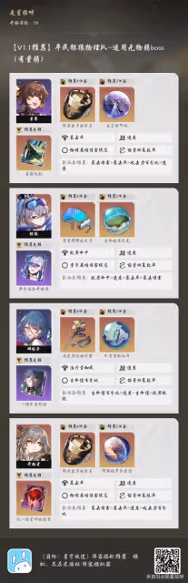 《崩壞:星穹鐵道》平民銀狼物理隊搭配推薦
