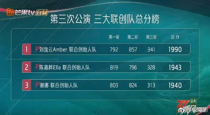 雖敗猶榮,與真正的女團成員同台競技,謝娜也是成功的唱跳歌手