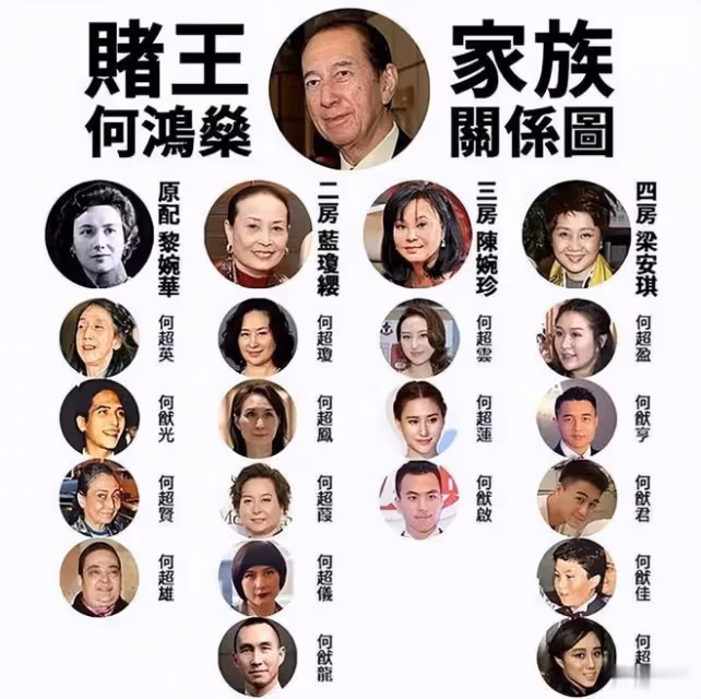 賭王家族大合影!何猷君緊牽奚夢瑤,63歲四太和60歲何超瓊罕同框