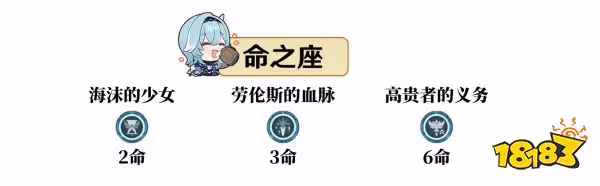 原神優菈幾命最好 優菈命座推薦