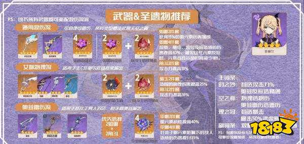 原神菲謝爾武器聖遺物選什麼 菲謝爾武器聖遺物選擇攻略