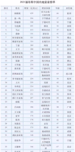 王校長一拖三酒店用餐,背後熊抱辣妹奪煙抽,手上一塊表值一套房