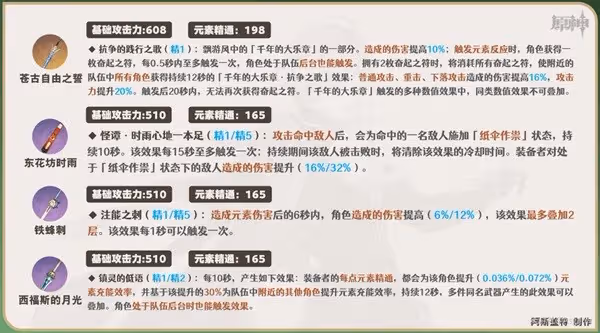 《原神》艾爾海森一圖流培養指南